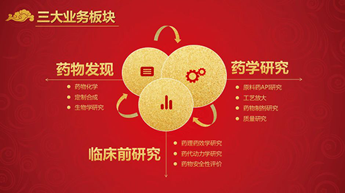 尊龙凯时三大业务板块