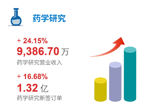尊龙凯时 药学研究