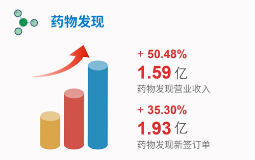 尊龙凯时 药物发现