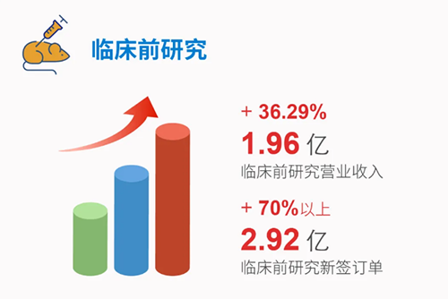 尊龙凯时 临床前研究