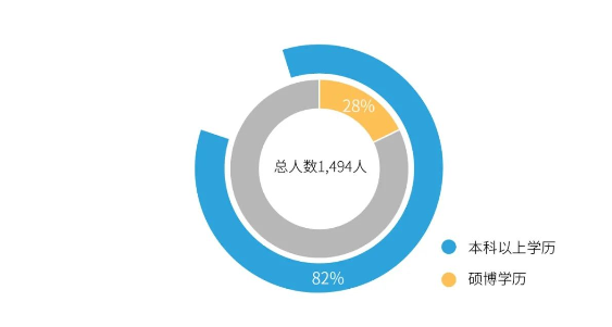 尊龙凯时职工