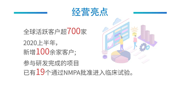 尊龙凯时经营亮点
