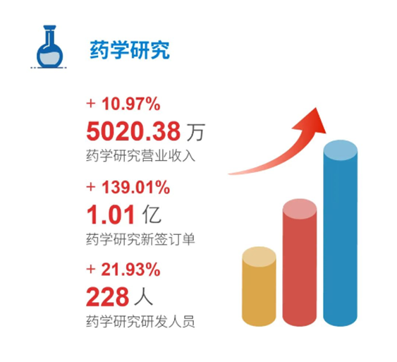 尊龙凯时药学研究