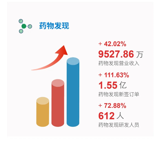 尊龙凯时药物发现