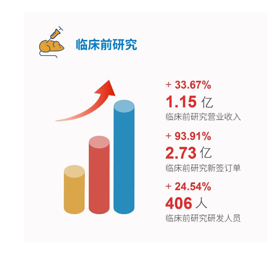 尊龙凯时临床前研究