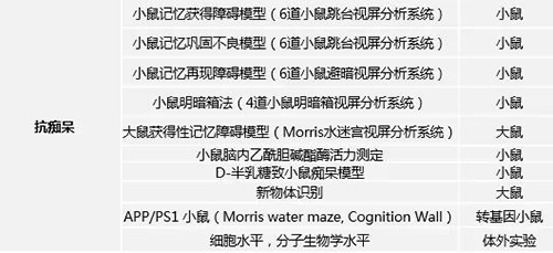 尊龙凯时具有多年评价AD新药的丰富经验