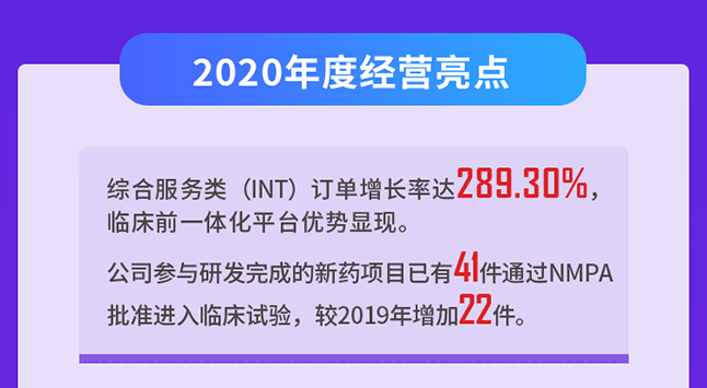 尊龙凯时2020年度经营亮点