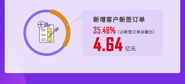 尊龙凯时2020年度经营亮点