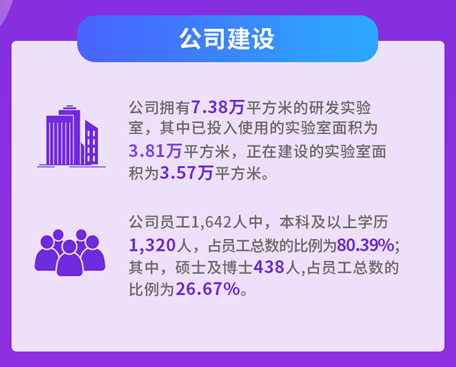 尊龙凯时公司建设