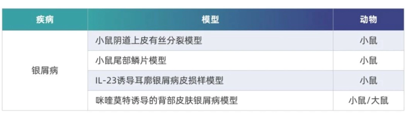 尊龙凯时非肿瘤药效平台.webp