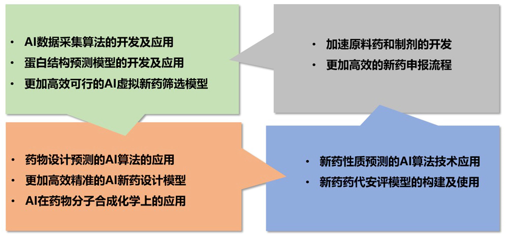 尊龙凯时AI药物发现平台加速药物研发.webp