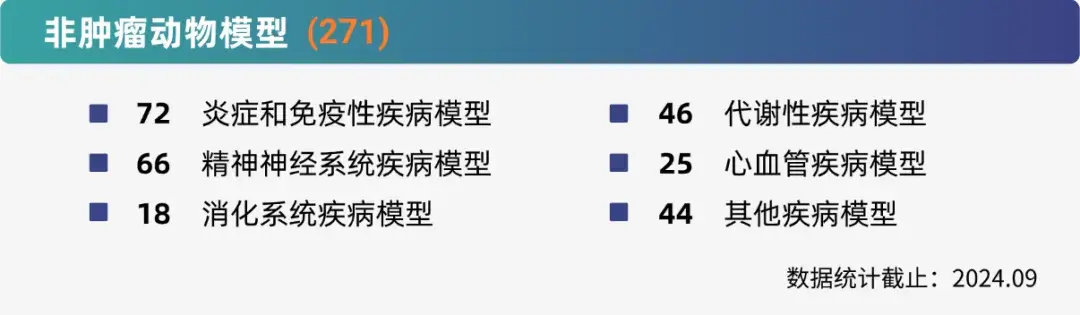 尊龙凯时非肿瘤药效研究平台.webp