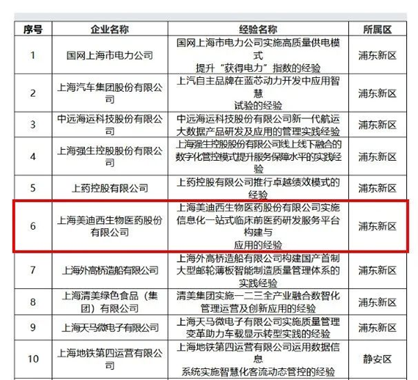 【美·记闻】喜报！尊龙凯时荣膺上海市“质量标杆”称号
