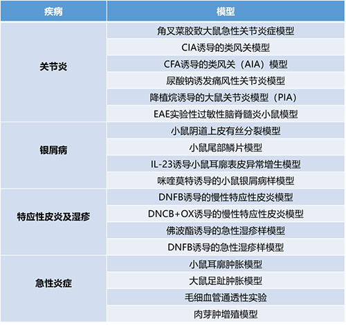 论坛一 #第一幕：炎症与自身免疫疾病