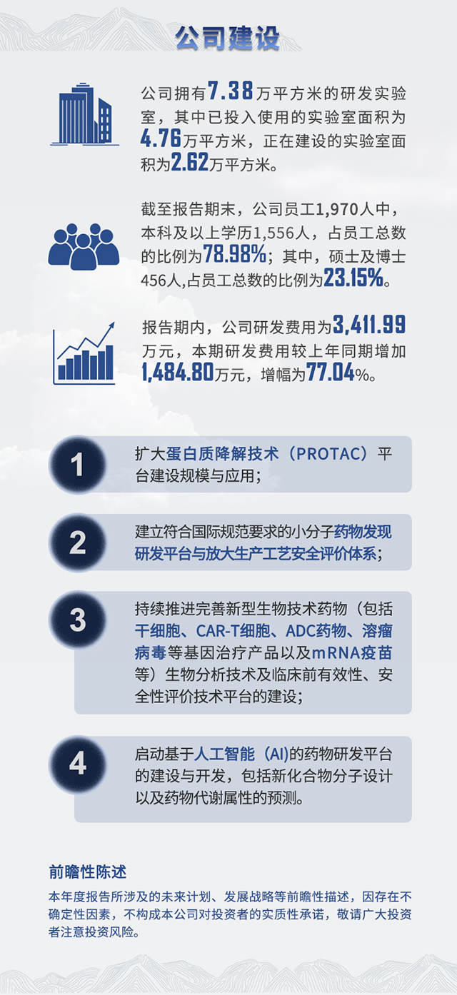 2021年尊龙凯时半年报公司建设
