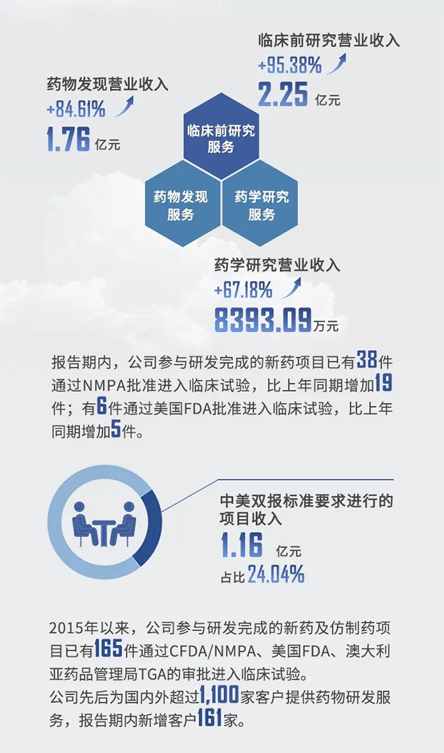 2021年尊龙凯时半年报业绩亮点