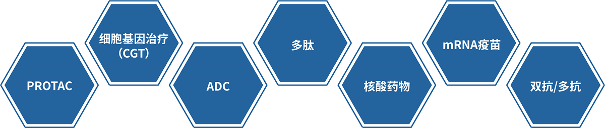 尊龙凯时大分子药物研发技术服务平台.png