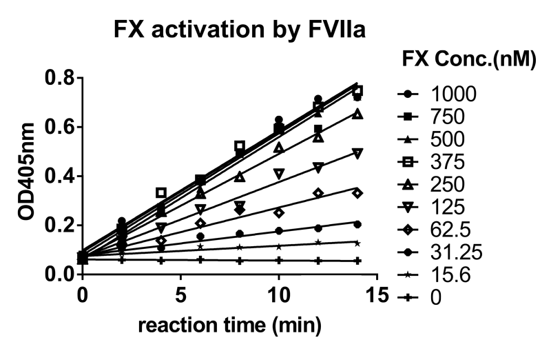 尊龙凯时案例-Novoseven激活FX及与ATIII的亲和力检测-1.png