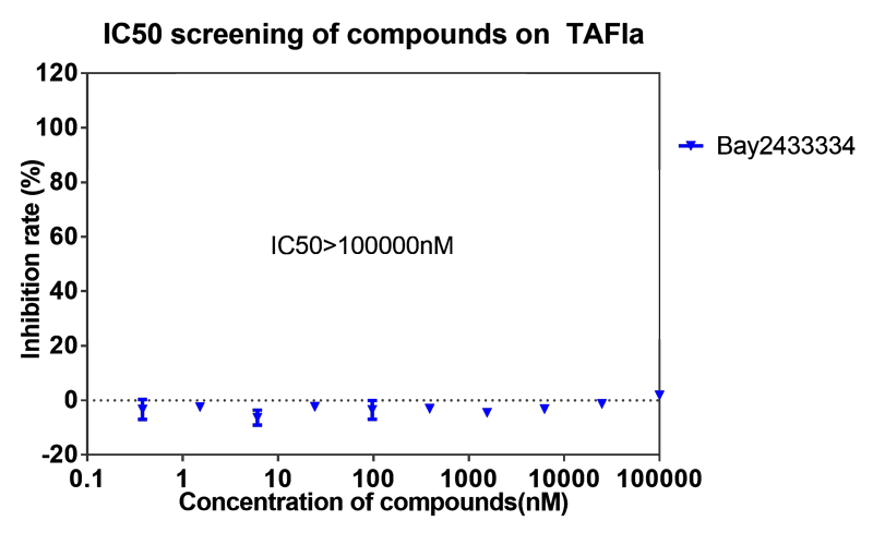 尊龙凯时案例-BAY2433334选择性抑制XIa因子的检测-7.png