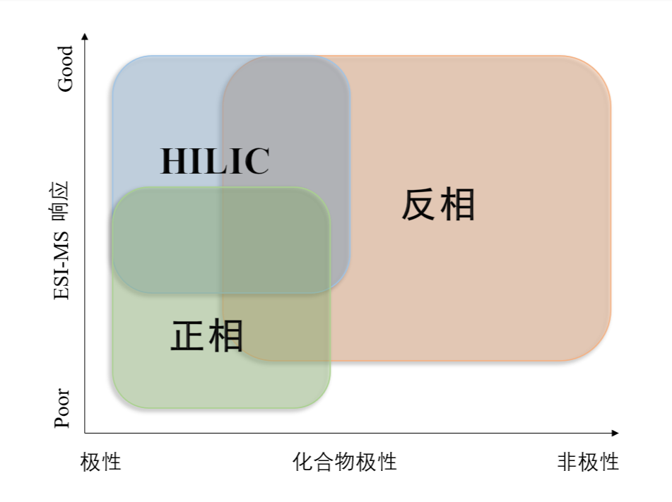 图1：不同模式对化合物的应用范围.png