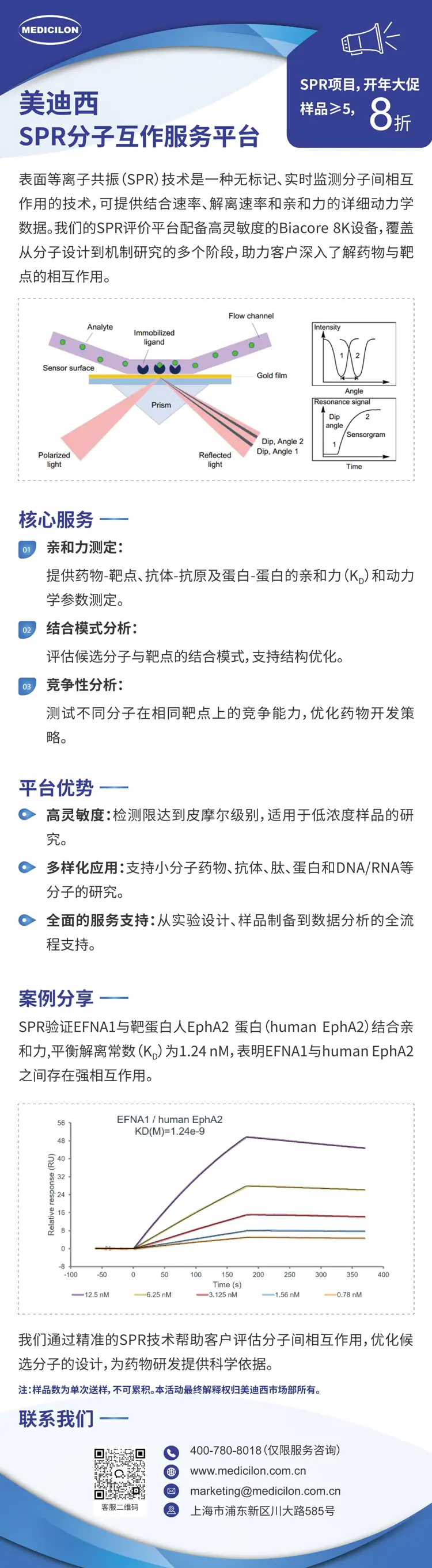尊龙凯时SPR分子互作服务平台.webp